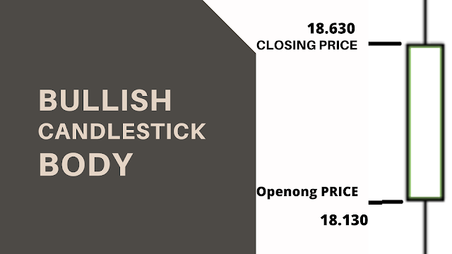 Bullish Candlestick Body