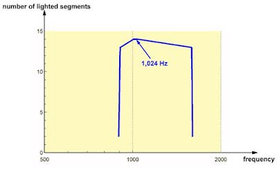 AK1616-audio-spectrum-display-tested-10 (© 2020 Jos Verstraten)