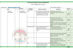 Kisi-Kisi Soal UAS/PAS Kelas 4 Tema 1 K13 Revisi 2018