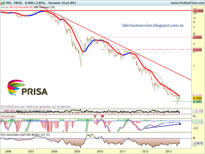 GRUPO PRISA GRAFICA 2013