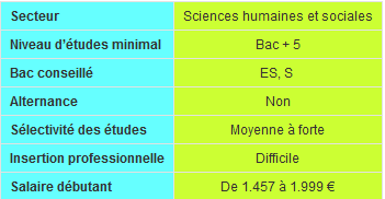 Lettre De Motivation Licence Sociologie