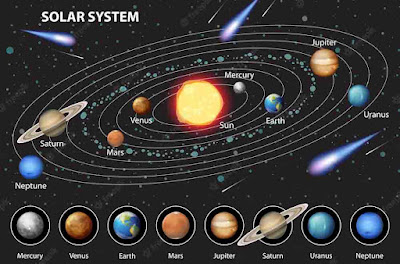 सूर्य और उसके चारो तरफ चक्कर लगाने वाले ग्रह