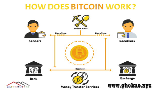 How Does Bitcoins Work