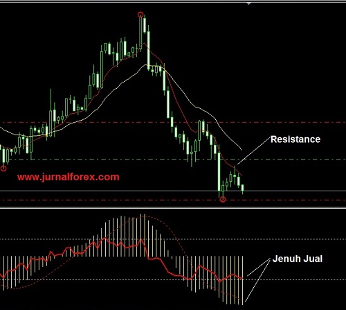 cara menggunakan pending order pada forex