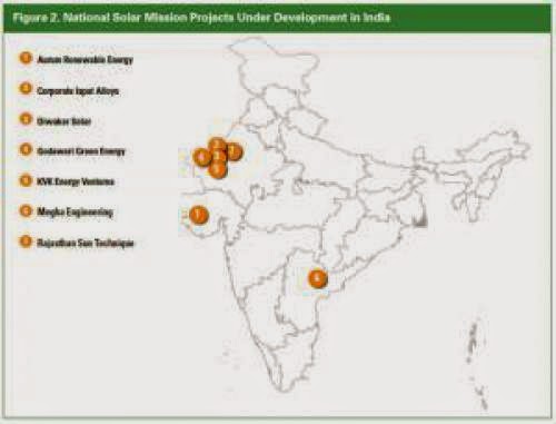 India Concentrated Solar Power Csp