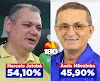 Marcelo Jatobá amplia vantagem e sobe nas intenções de votos válidos em Piracuruca, confira os números