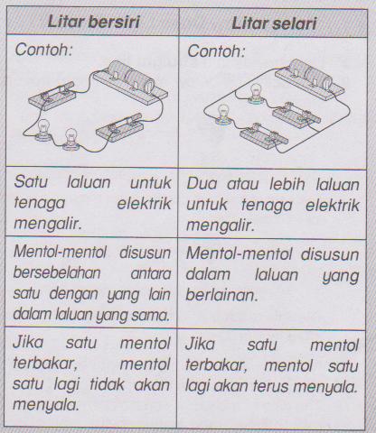 Contoh Soalan Litar Siri - Contoh Up