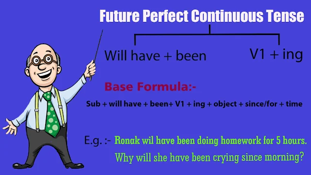 future-perfect-continuous-tense