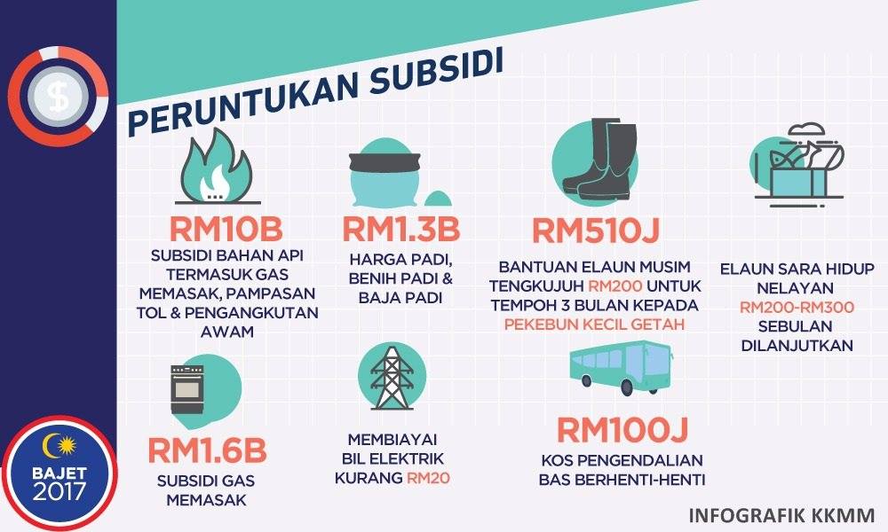 Brim Bantuan Rakyat 1 Malaysia 2019 - B Warna