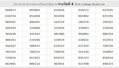 Thai Lottery Result Today For 16-12-2018