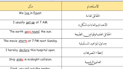 شرح المضارع البسيط pdf