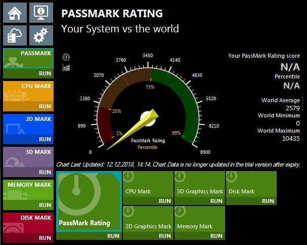 Descargar PassMark PerformanceTest Español + Serial