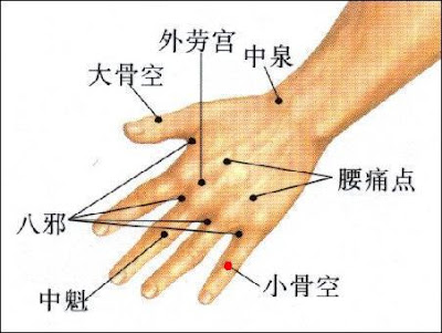 小骨空穴位 | 小骨空穴痛位置 - 穴道按摩經絡圖解 | Source:zhongyibaike.com