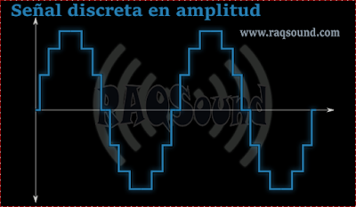 Qué es una señal discreta en amplitud