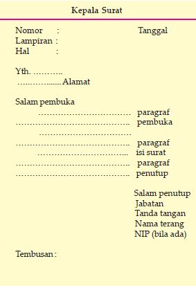 Pengertian dan Bagian-bagian Struktur Surat Dinas Resmi 