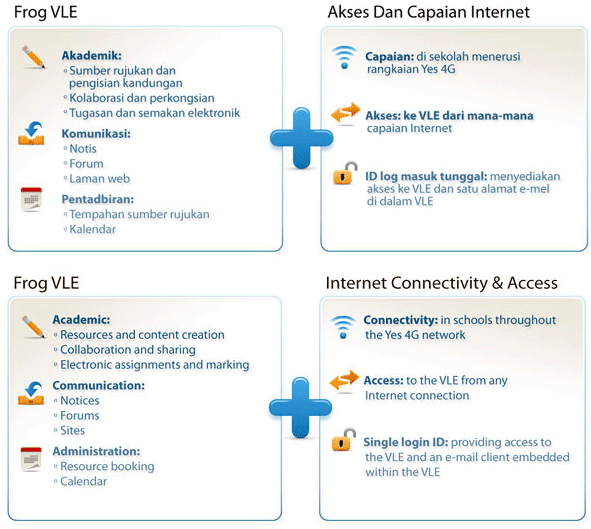 Frog Vle Pengenalan 1bestarinet Frog Vle