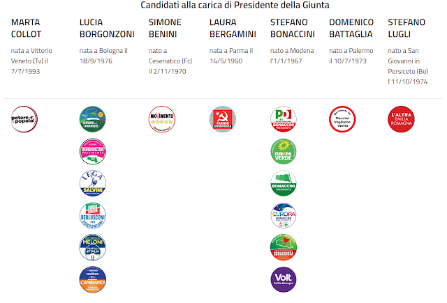 Candidati presidente e liste Elezioni Regionali Emilia Romagna 2020