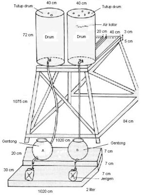 Alat penjernih air sederhana