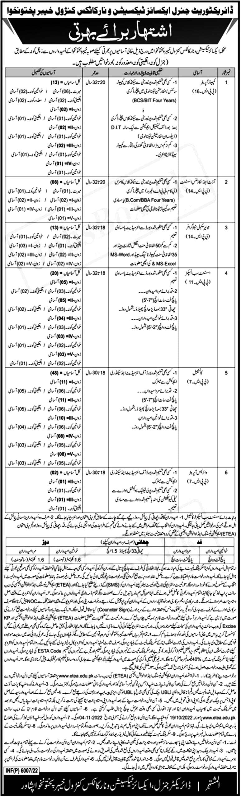 New Excise Taxation and Narcotics Control Department KPK Latest Jobs October 2022