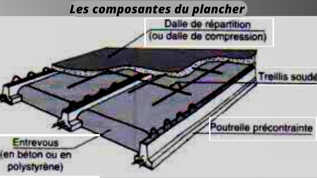 Les composantes du plancher