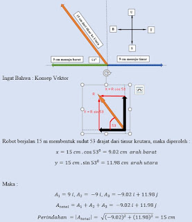 Kumpulan Soal dan Pembahasan Soal Ujian Nasional (UN) Fisika SMA 2016 Part 1 - No.1 samapai No.5