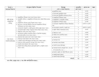 Dhakil Short Syllabus 2023 PDF Download Dhakil Short Syllabus 2023 - neotericit.com