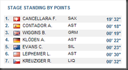 standings - 2009-07-04