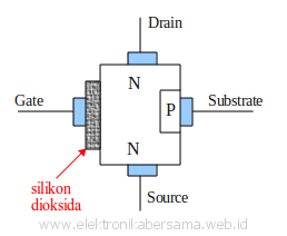 struktur_demosfet