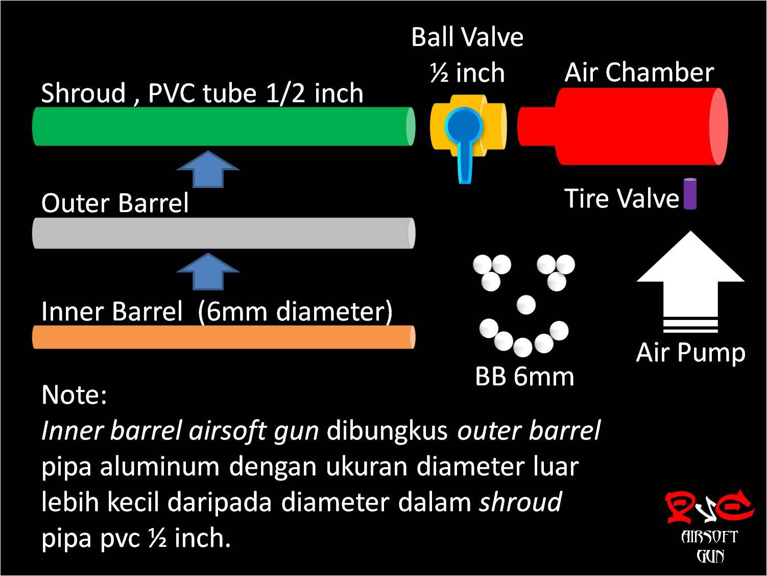 PVC Airsoft Gun  Membuat senapan mainan  Spring 