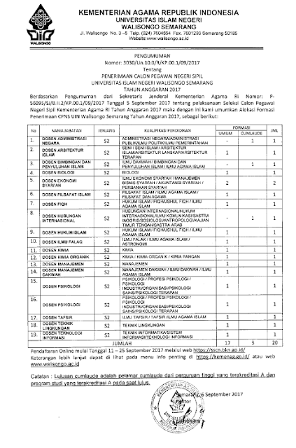 lowongan dosen, lowongan PNS, dosen PNS, UIN Walisongo, Universitas Neger, Lowongan Dosen Semarang, September 2017