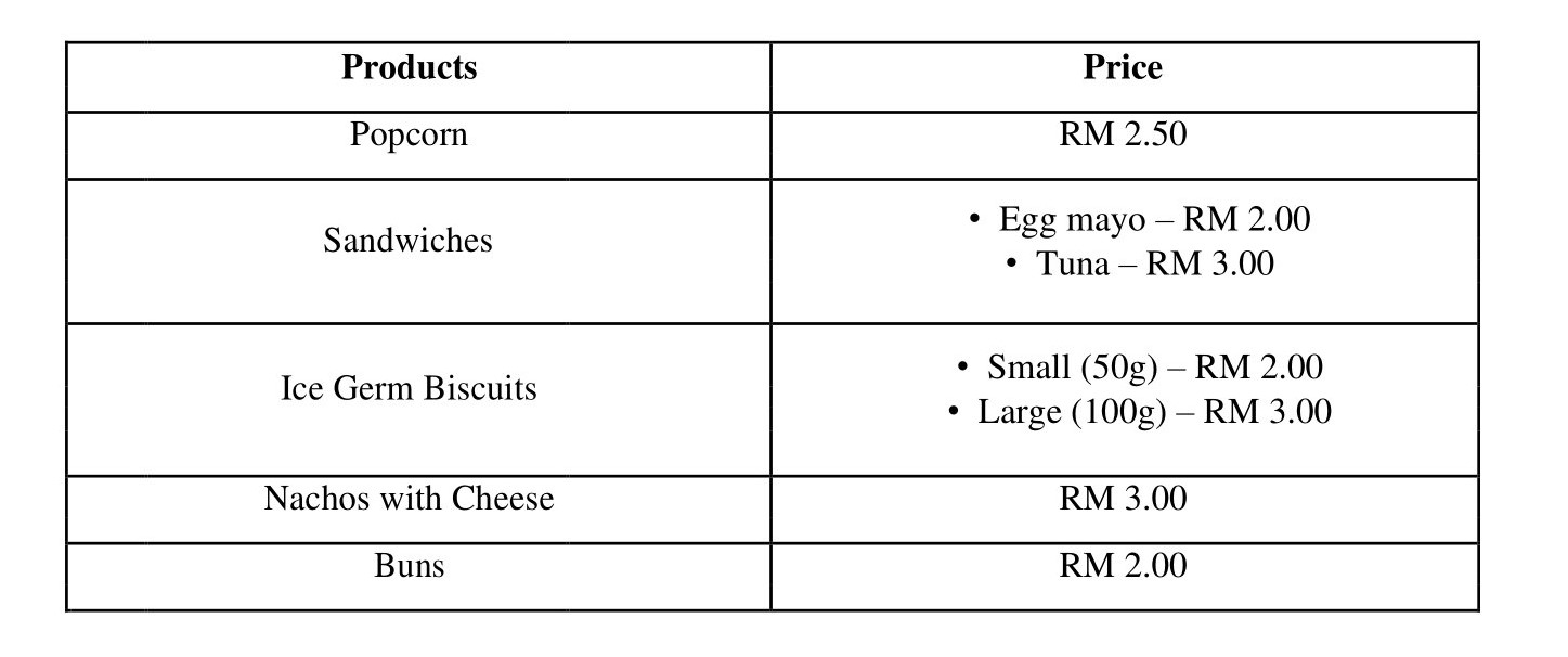 Price List of Food Business plan sample pdf