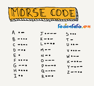 Morse code  সাংকেতিক ভাষা  Morse code translator  মোরস কোড  Morse code meaning  Learn Morse code