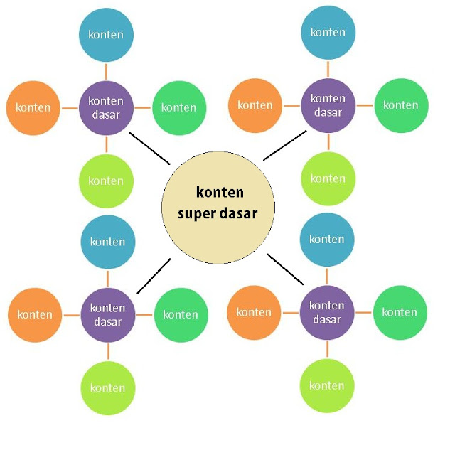  metode pemasaran sudah harus memanfaatkan internet Strategi Internal Linking Terbaik untuk Konten Digital Marketing