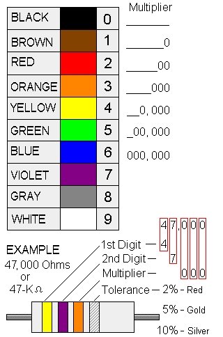 CARA MEMBACA RESISTOR