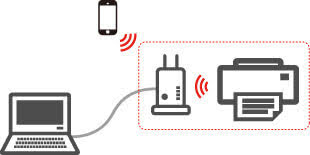 Canon G3010 series Sharing Wireless LAN Connection - ITSTAFF.web.id