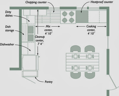 Small Kitchen Layout Design