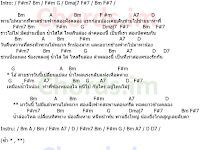 คอร์ดเพลง สะพานไม้หมาก - วงสะพาน