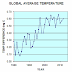 2014 Was the Warmest Year Globally Ever Recorded