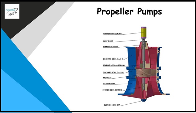 Probing Deeper Into the Design and Functionality of Propeller Pumps