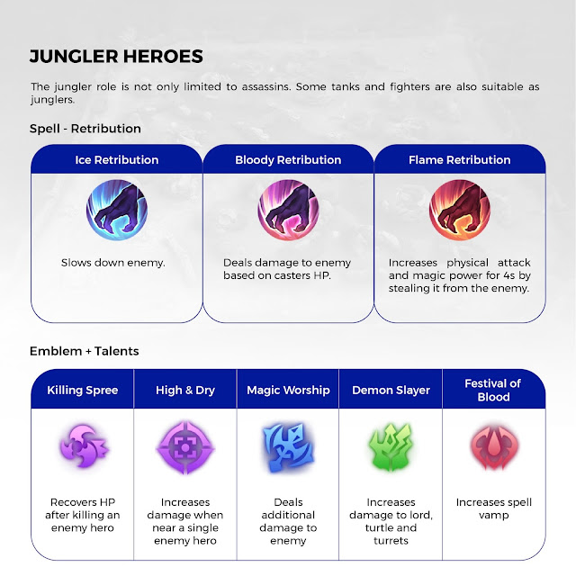 Mobile Legends - Jungler Heroes - Spell - Emblem - Talents