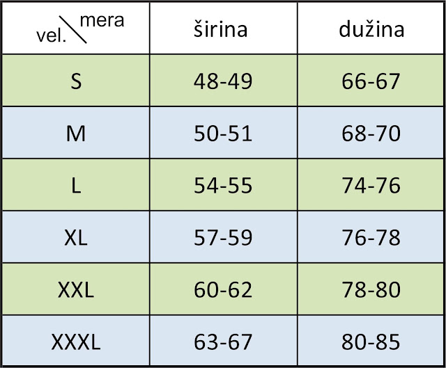 razmernik-red-velicina