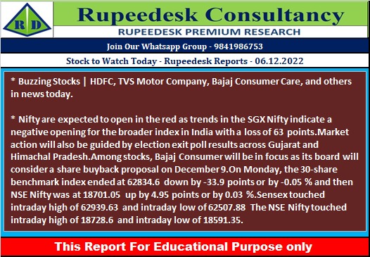 Stock to Watch Today - Rupeedesk Reports - 06.12.2022