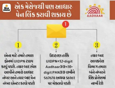 Complete these 10 important tasks by March 31, including Aadhaar-Pan link and tax saving investment