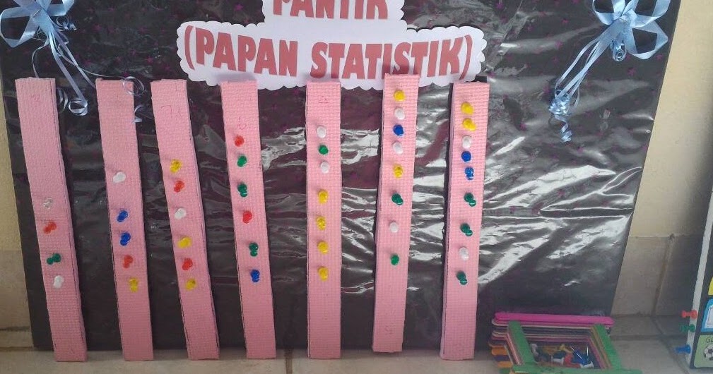 ALAT PERAGA "PANTIK (PAPAN STATISTIKA)" ~ The Power of 