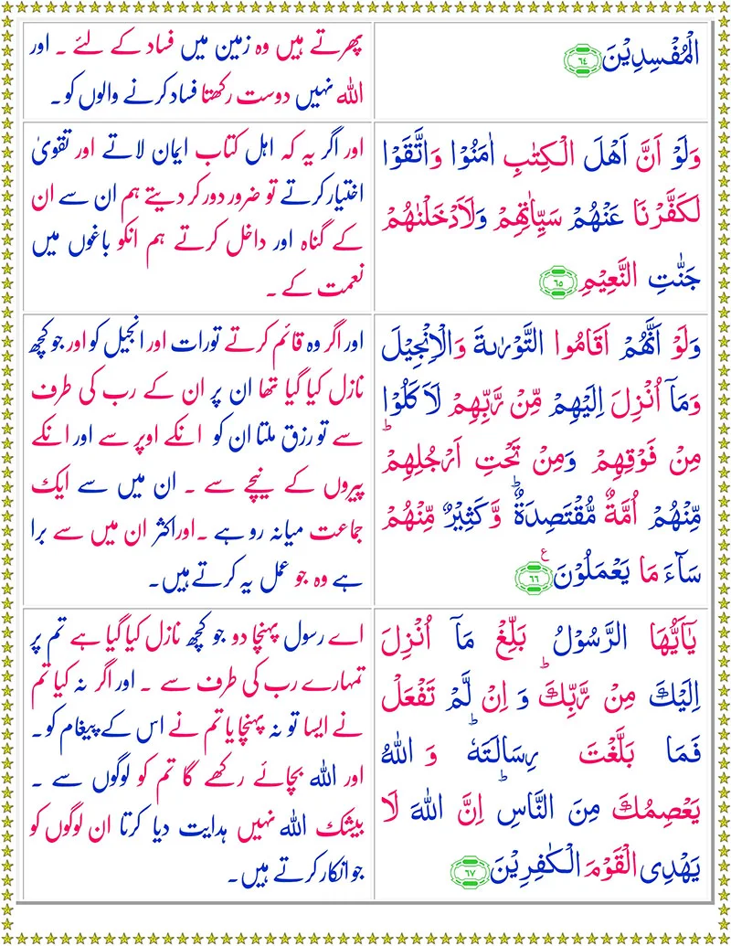 Surah Al-Maidahwith Urdu Translation,Quran,Quran with Urdu Translation,Surah Al-Maidah with Urdu Translation,