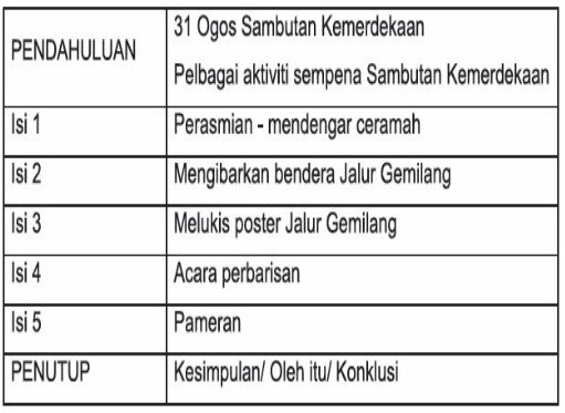 Contoh Jawapan Penulisan Bahasa Melayu Penulisan UPSR 2016 