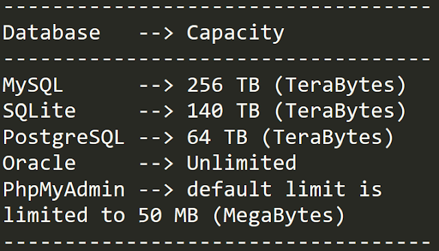 mysql, sqlite, postgresql, oracle, phpmyadmin database capacity