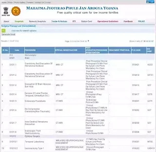 mahatma jyotiba phule jan arogya yojana