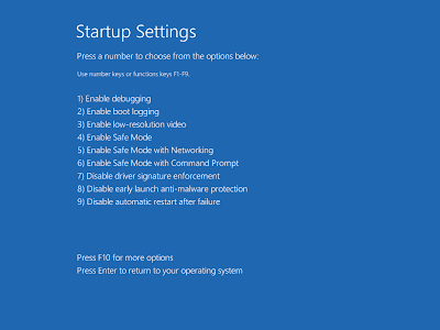 Safe Mode is a especial diagnostic trend inwards which Windows runs alongside the minimum sum of fe How to Start Windows 10, 8(.1), seven or XP inwards Safe Mode 