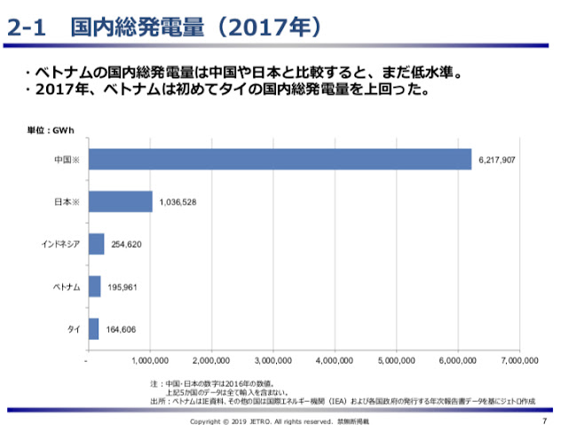 国内総発電量の比較